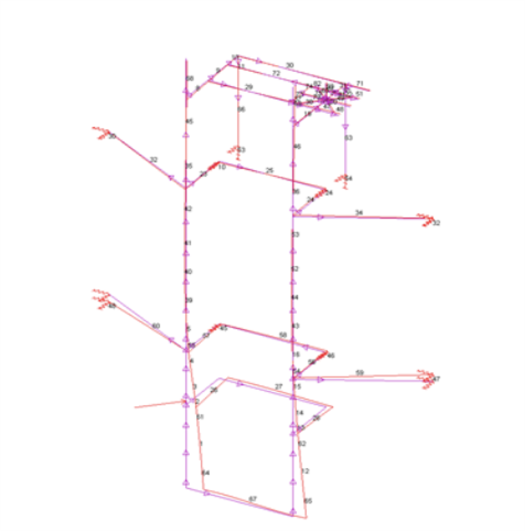 FEA; Finite Elements Analyses