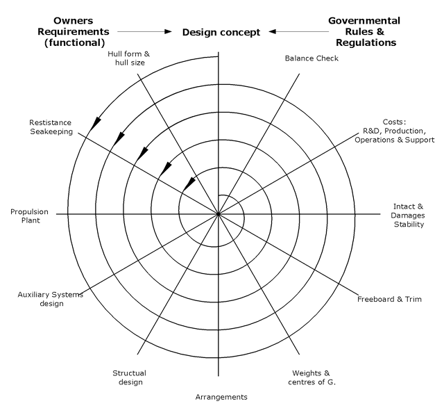 Ontwerp spiraal scheepvaart van AnkerBeer B.V.